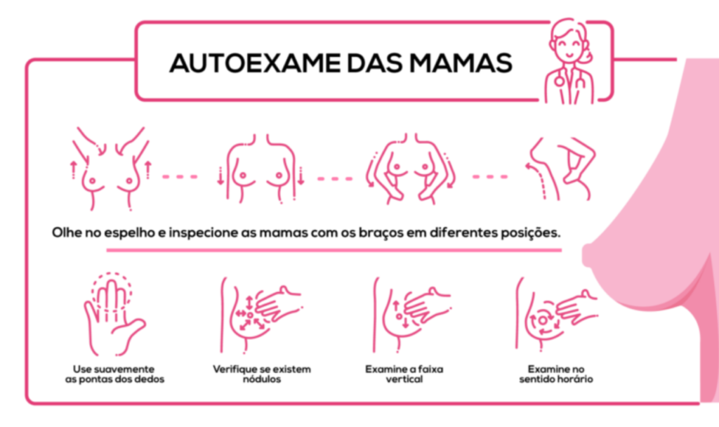 Autoexame das Mamas